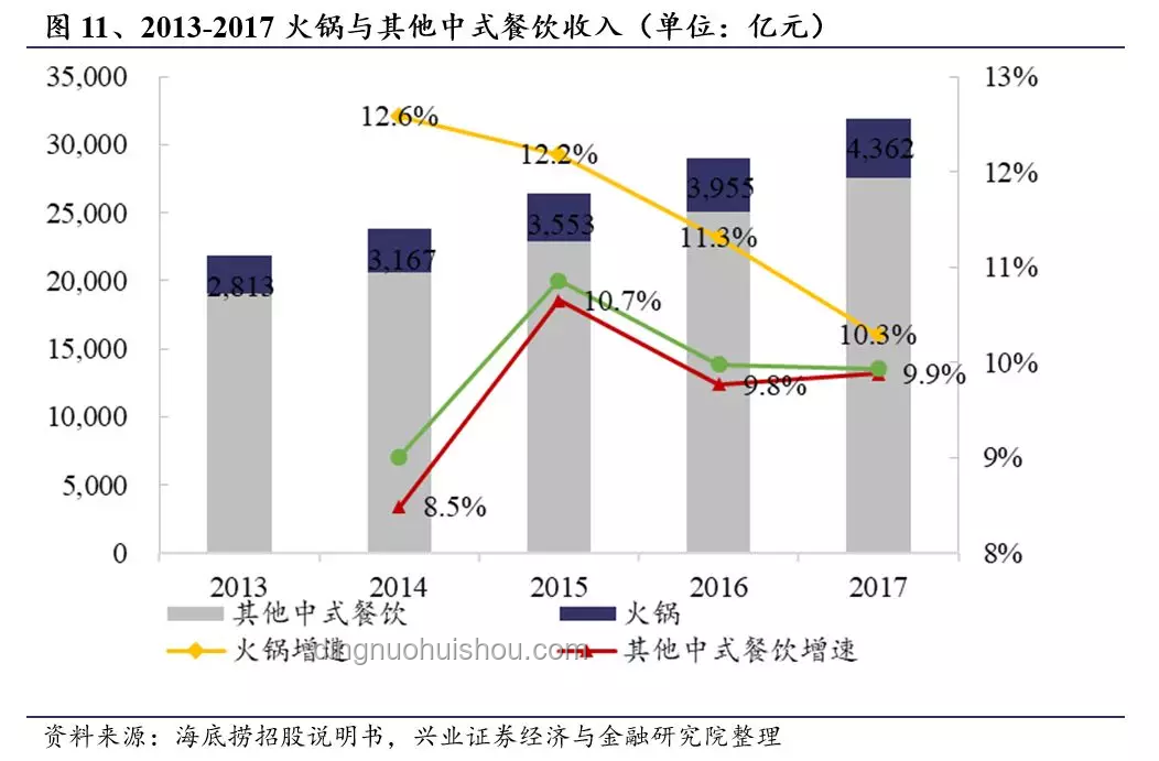餐饮业的口味细分与个性化服务新机遇